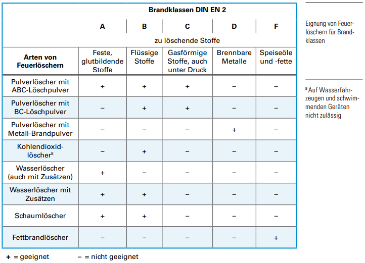 feuerloescher